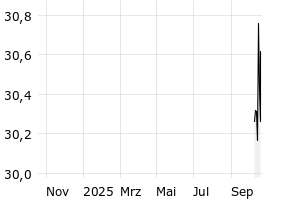  - 1y