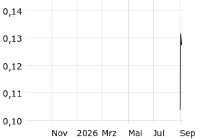 - 1y