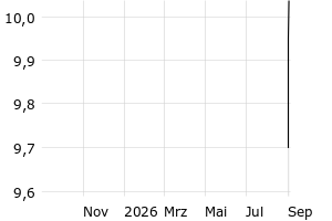  - 1y