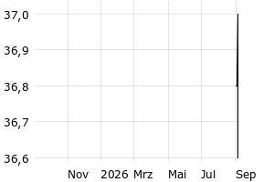  - 1y