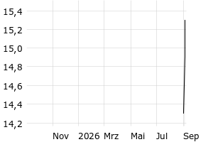 - 1y