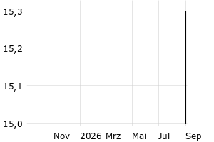 - 1y
