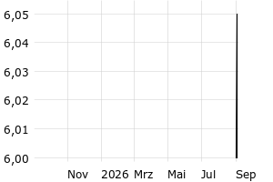  - 1y