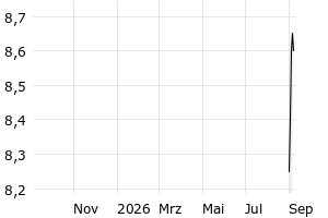  - 1y