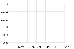 - 1y