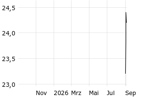  - 1y