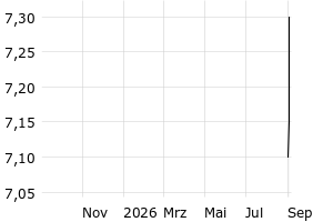  - 1y
