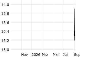  - 1y