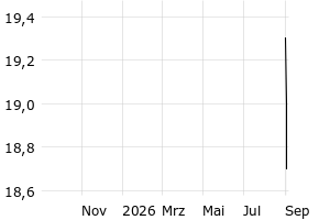  - 1y