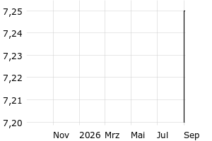  - 1y