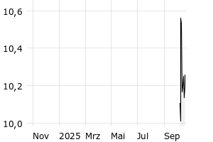  - 1y