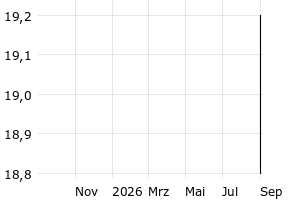  - 1y