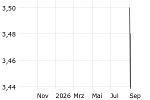  - 1y