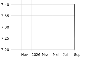  - 1y