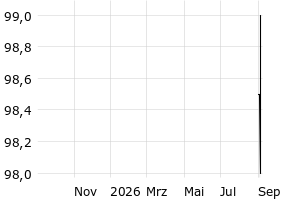  - 1y