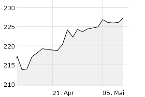 1M - Chart