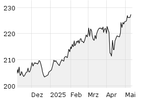 6M - Chart