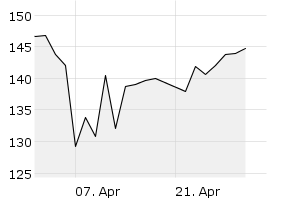 1M - Chart