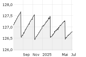  - 1y
