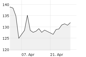 1M - Chart