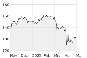 6M - Chart