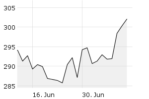 1M - Chart