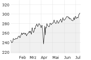 6M - Chart