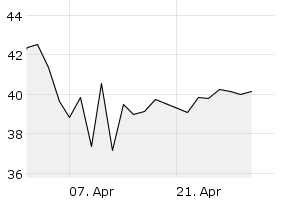 1M - Chart