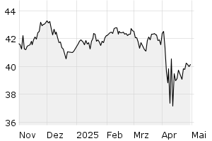 6M - Chart