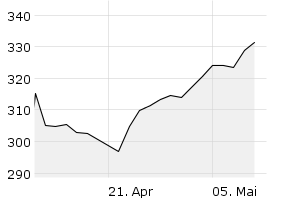 1M - Chart