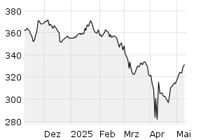 6M - Chart