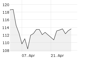 1M - Chart