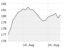1M - Chart