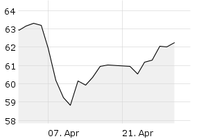 1M - Chart