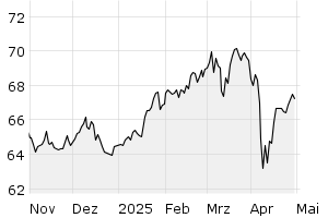 6M - Chart