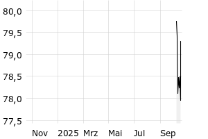  - 1y