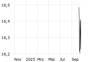  - 1y