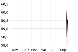  - 1y