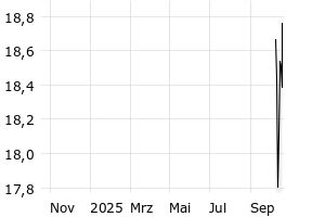 - 1y