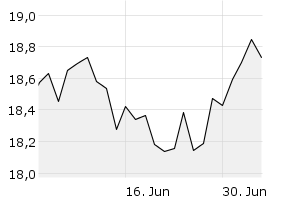 1M - Chart