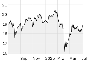 1Y - Chart