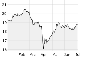 6M - Chart