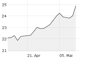 1M - Chart