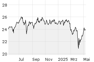 1Y - Chart
