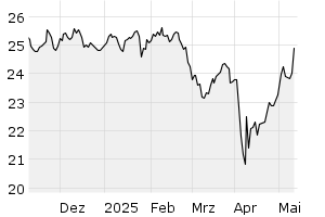 6M - Chart