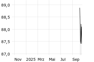  - 1y