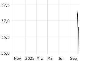  - 1y