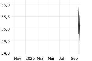  - 1y