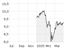 1Y - Chart