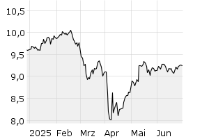 6M - Chart